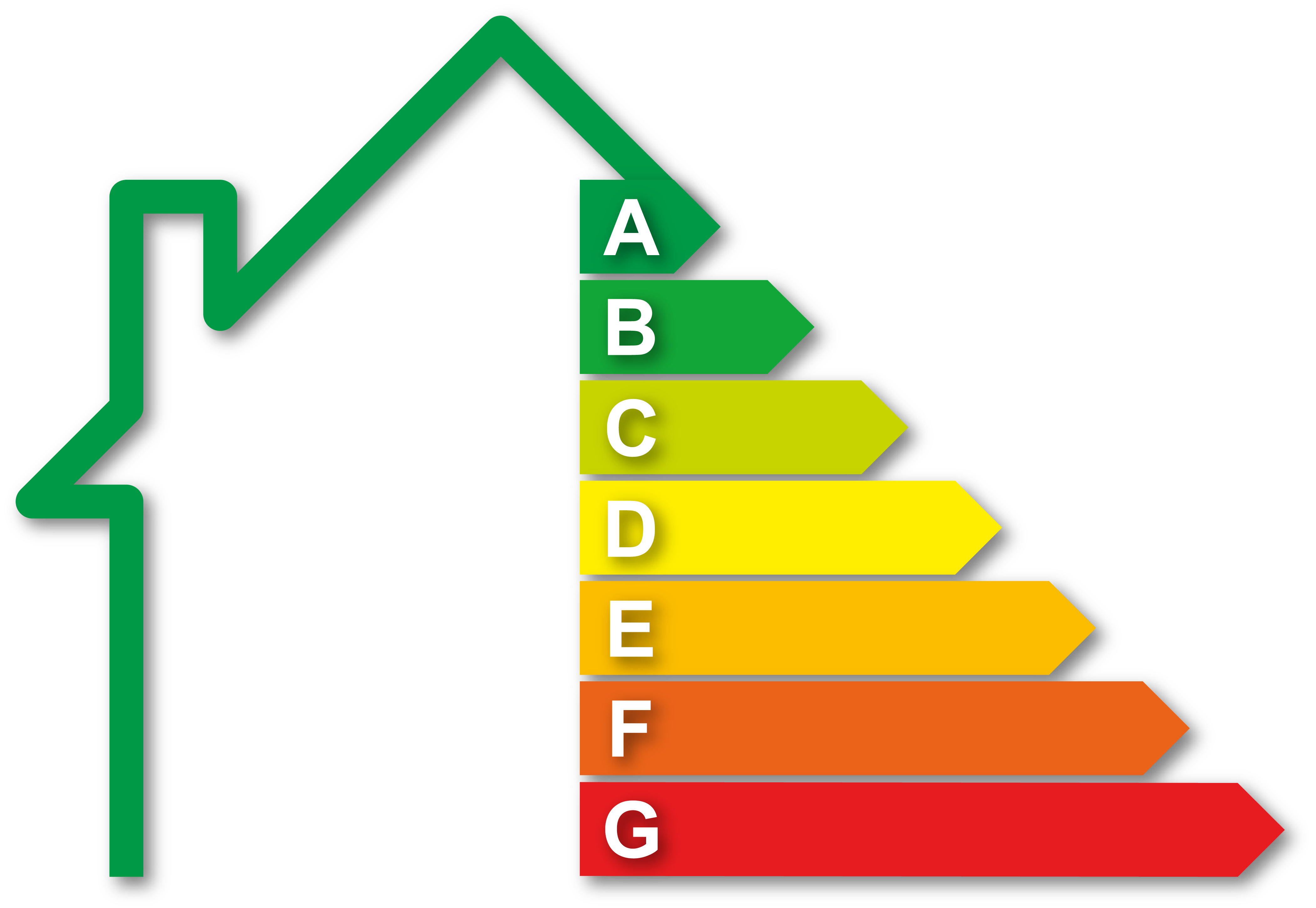 De verschillende energielabels